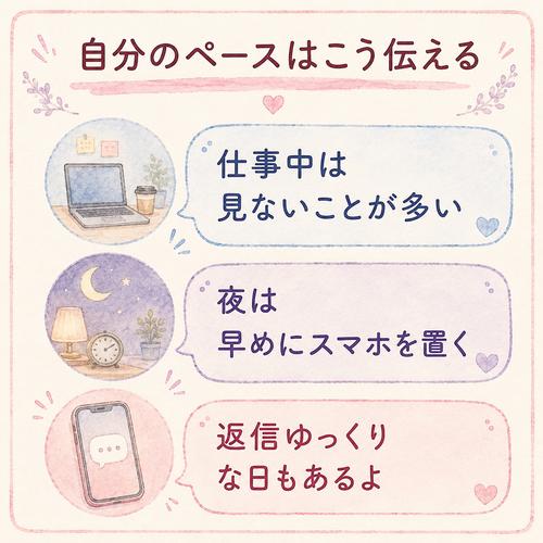 LINEの返信ペースをやさしく伝える三つの言い方を示した図
