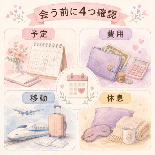 遠距離恋愛で会う前に確認したい予定・費用・移動・休息の図解