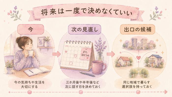 遠距離恋愛の今・次の見直し・将来の出口を示すロードマップ