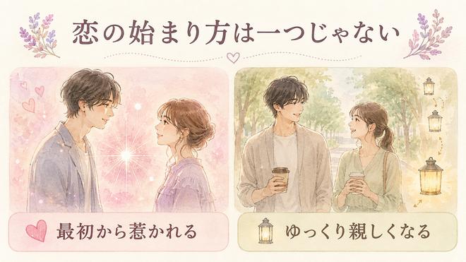 恋が始まる火花型とゆっくり育つ灯り型を並べた図