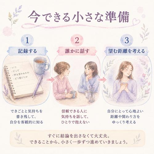 記録、相談、望む距離を考える3段階の図解