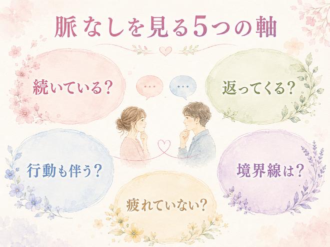 脈なしを考える5つの判断軸を整理した図解