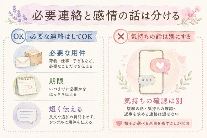 冷却期間中の必要連絡と感情連絡を分けて考える比較図