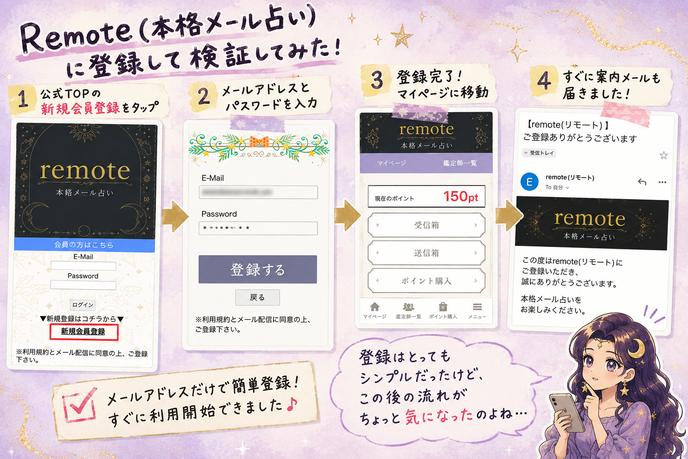 Remote(本格メール占い)の新規会員登録から登録後の画面までを、実際のページで確認した流れ