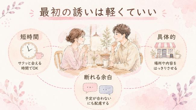 好きな人を気軽に二人の時間へ誘うポイントを3つに整理した図解