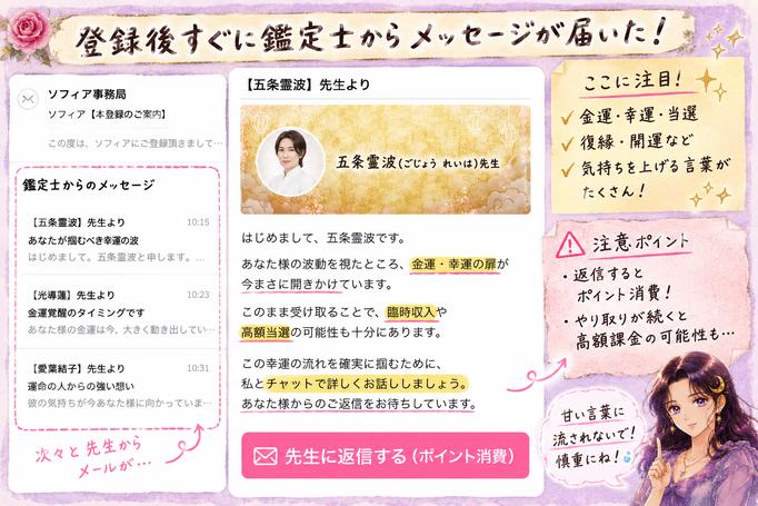 ソフィア(Sofhia)登録後に鑑定師から金運や当選、復縁を期待させるメッセージが届き、ポイントを使う返信へ誘導される様子