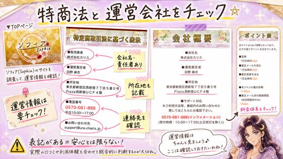 ソフィア(Sofhia)の特商法と会社概要から、株式会社カリス、運営責任者、所在地、電話番号、メールアドレスを確認した画像