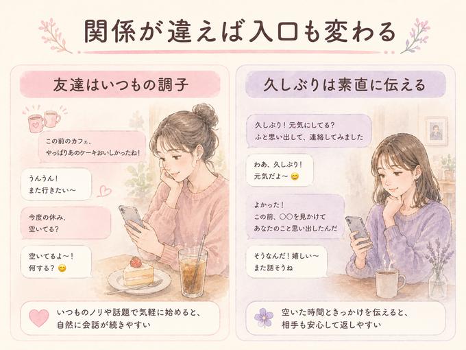 友達へのLINEと久しぶりの相手へのLINEの始め方を比較した図解