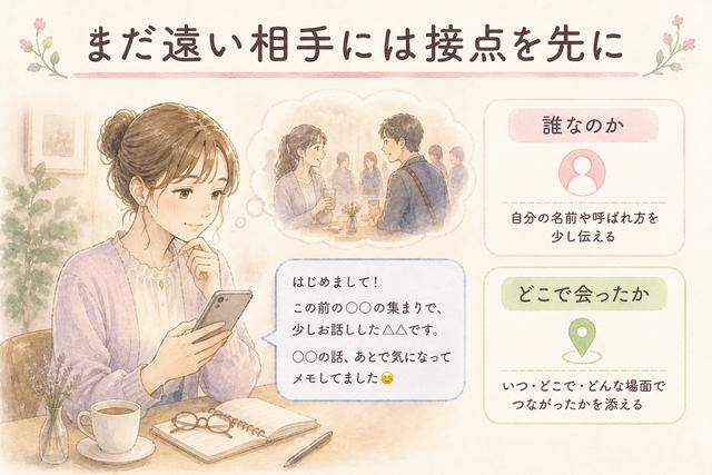 まだ親しくない相手へ自分と接点が分かるLINEを送る女性のイメージ