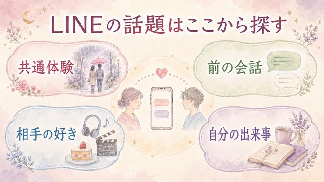 好きな人とのLINE話題を共通体験や以前の会話から探す図解