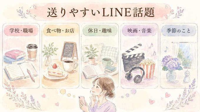 好きな人に送りやすいLINE話題を6種類に整理した図解