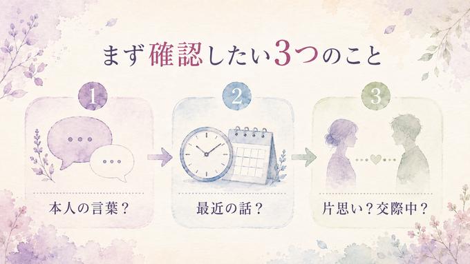 好きな人についての情報を、本人の言葉、情報の時期、片思いか交際中かの順に確認する図