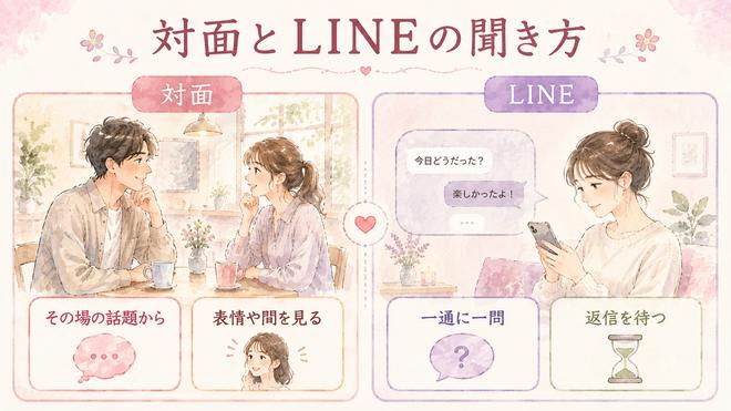 好きな人への質問を対面とLINEでどう変えるか比較した図解