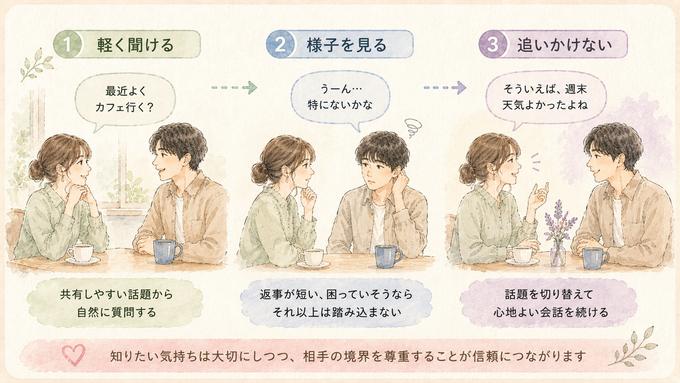 好きな人との会話で踏み込みすぎないための境界線を示した図解