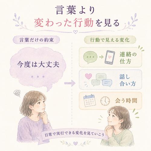 抽象的な約束と具体的な変化を比較した図