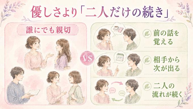 誰にでも優しい人の親切と自分への個人的な関心を見分ける観察点の図解