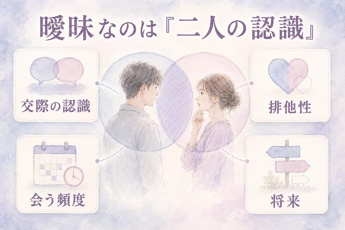 二人の認識が重なる部分とずれている部分を示した曖昧な関係の解説イラスト