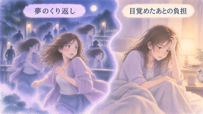 繰り返す逃走夢と目覚めた後のつらさを分けて振り返る人物の図