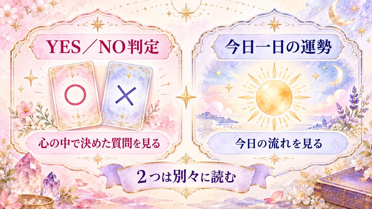 YES／NO判定は心の中で決めた質問を見るもの、今日一日の運勢は今日の流れを見るものとして左右に分けた水彩調の図解