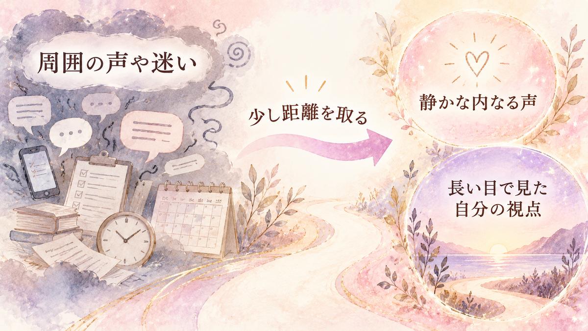 左に周囲の声や日常の迷い、中央に少し距離を取る流れ、右に静かな内なる声と長い目で見た自分の視点を示す図解