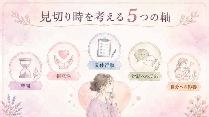 進展しない恋を判断する時間、相互性、具体行動、対話、自分への影響の5軸