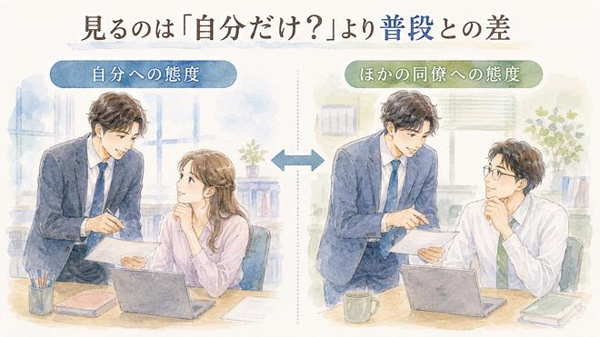 男性の自分への態度と他の同僚への態度を比較する図