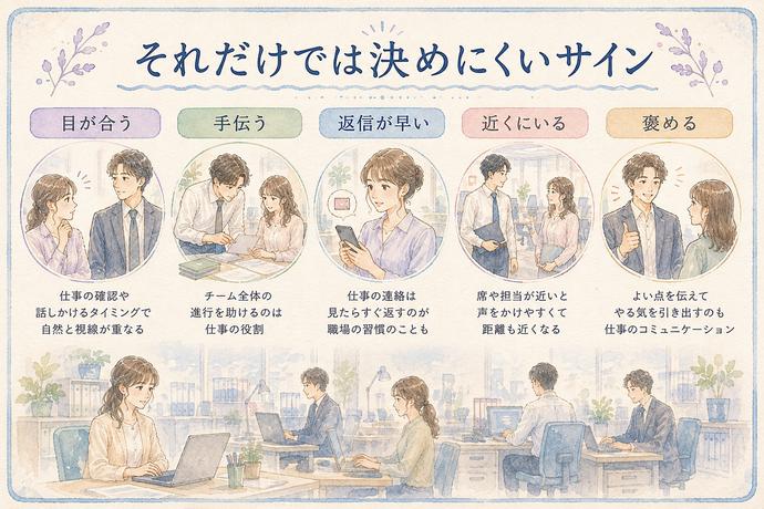 職場で脈ありに見えやすい曖昧なサインを整理した図
