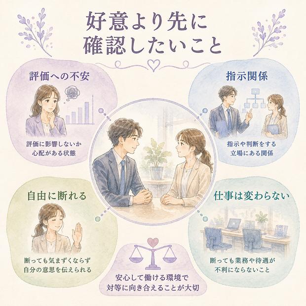上司部下の職場恋愛で自由に断れる関係を考える図