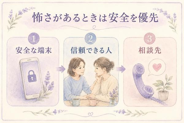 安全な端末、信頼できる人、相談先の3つを示す安全確保の図解