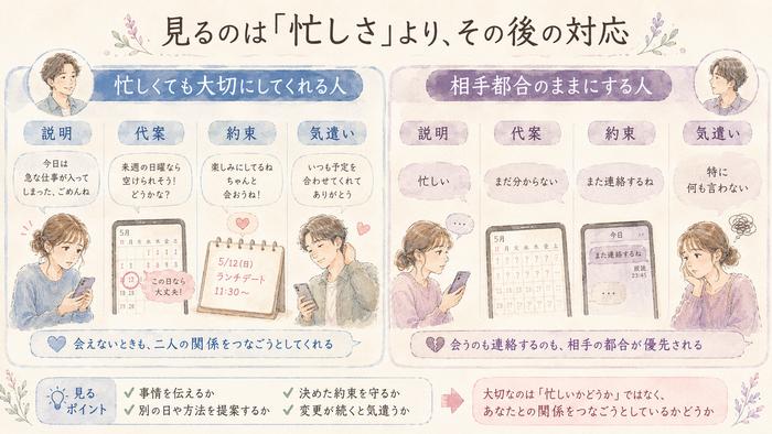 忙しくても大切にする対応と相手都合の対応を比較した図解