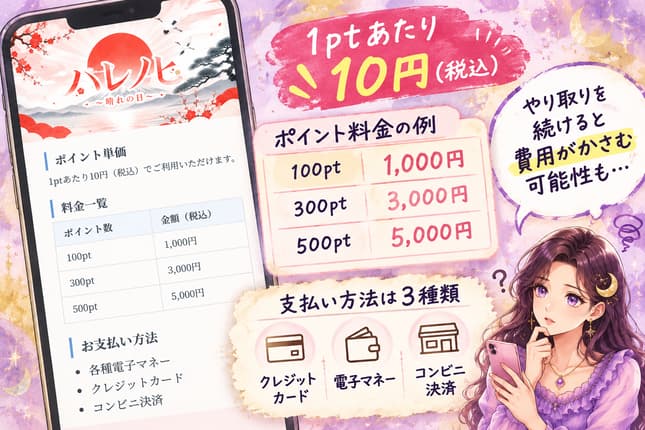 ハレノヒの公式料金表をもとに、1ポイント10円、100ポイント1,000円からの購入料金とメール送信1通1,500円の費用を確認する画像