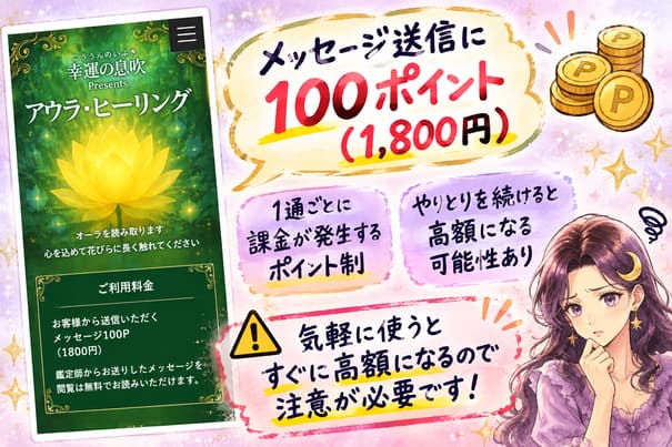 幸運の息吹(アウラヒーリング)の公式料金案内をもとに、メッセージ送信1通100ポイント・1,800円の従量課金制と、やり取りを重ねるほど費用が増える点を解説する画像